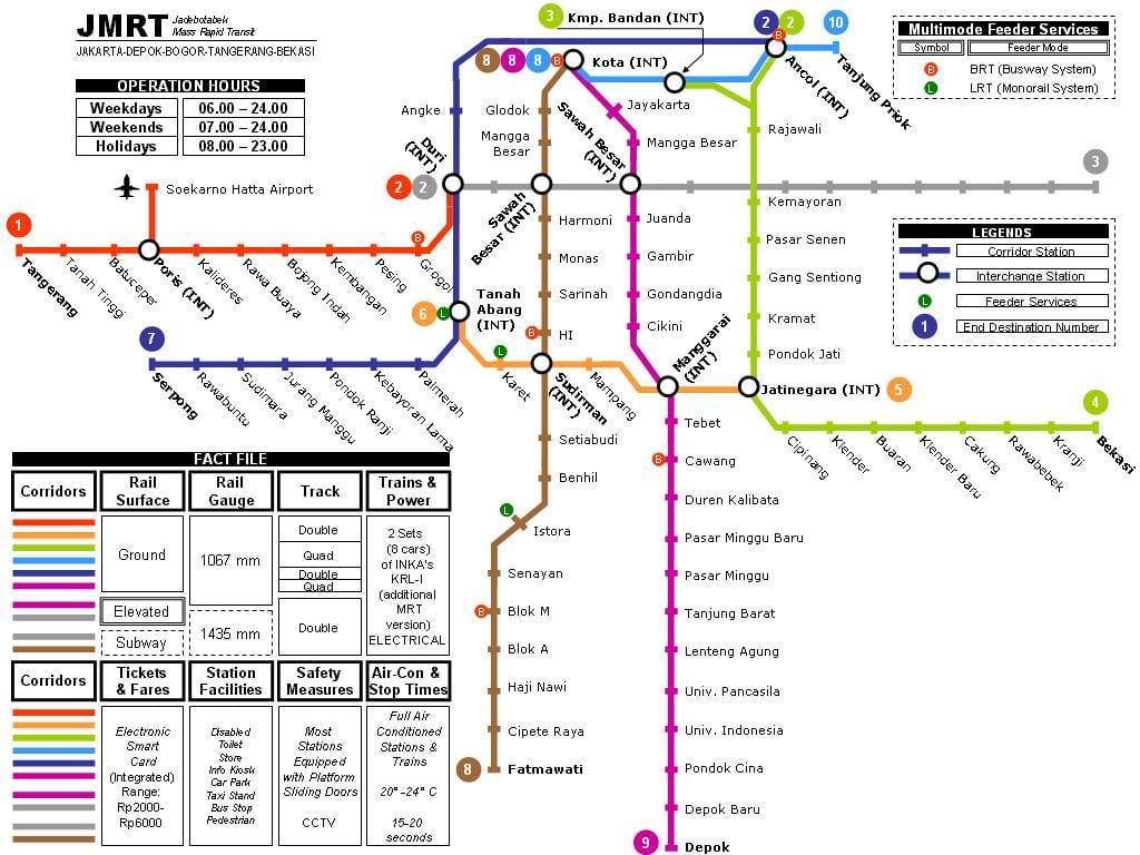 จาการ์ตาแผนที่รถไฟใต้ดิน